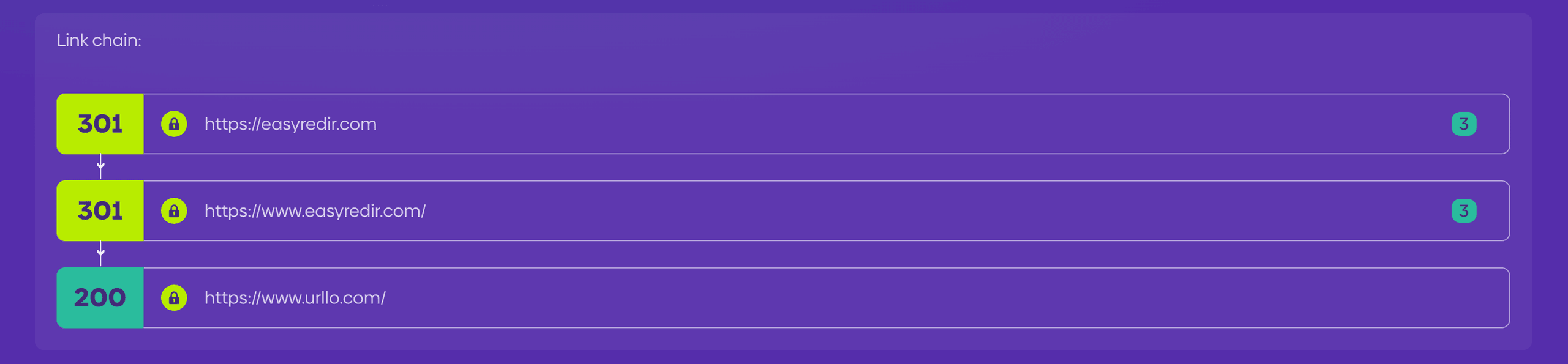 Screenshot showing what a redirect chain looks like in urllo's redirect checker tool.
