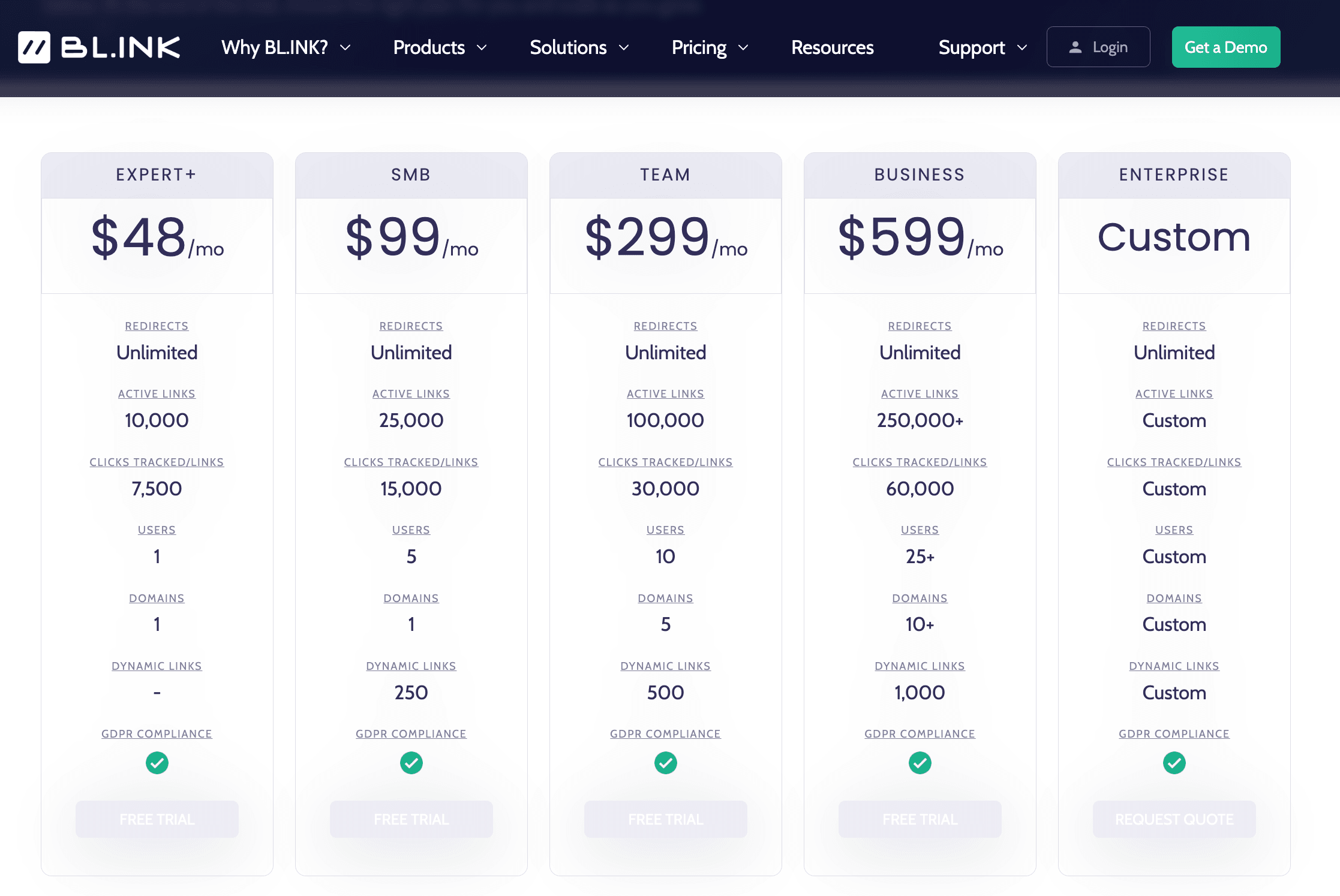 Screenshot showing bl.ink pricing.