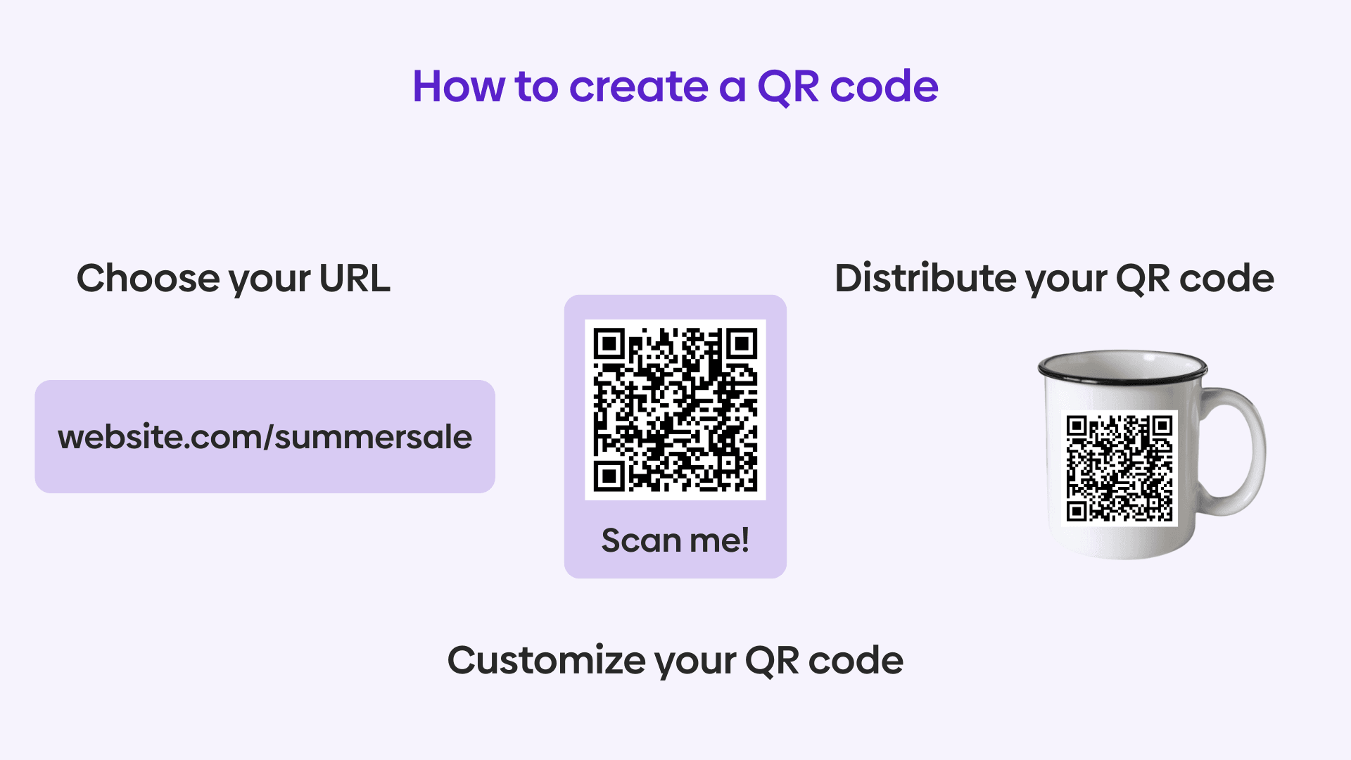 Graphic showing the 3 steps for creating a QR code.