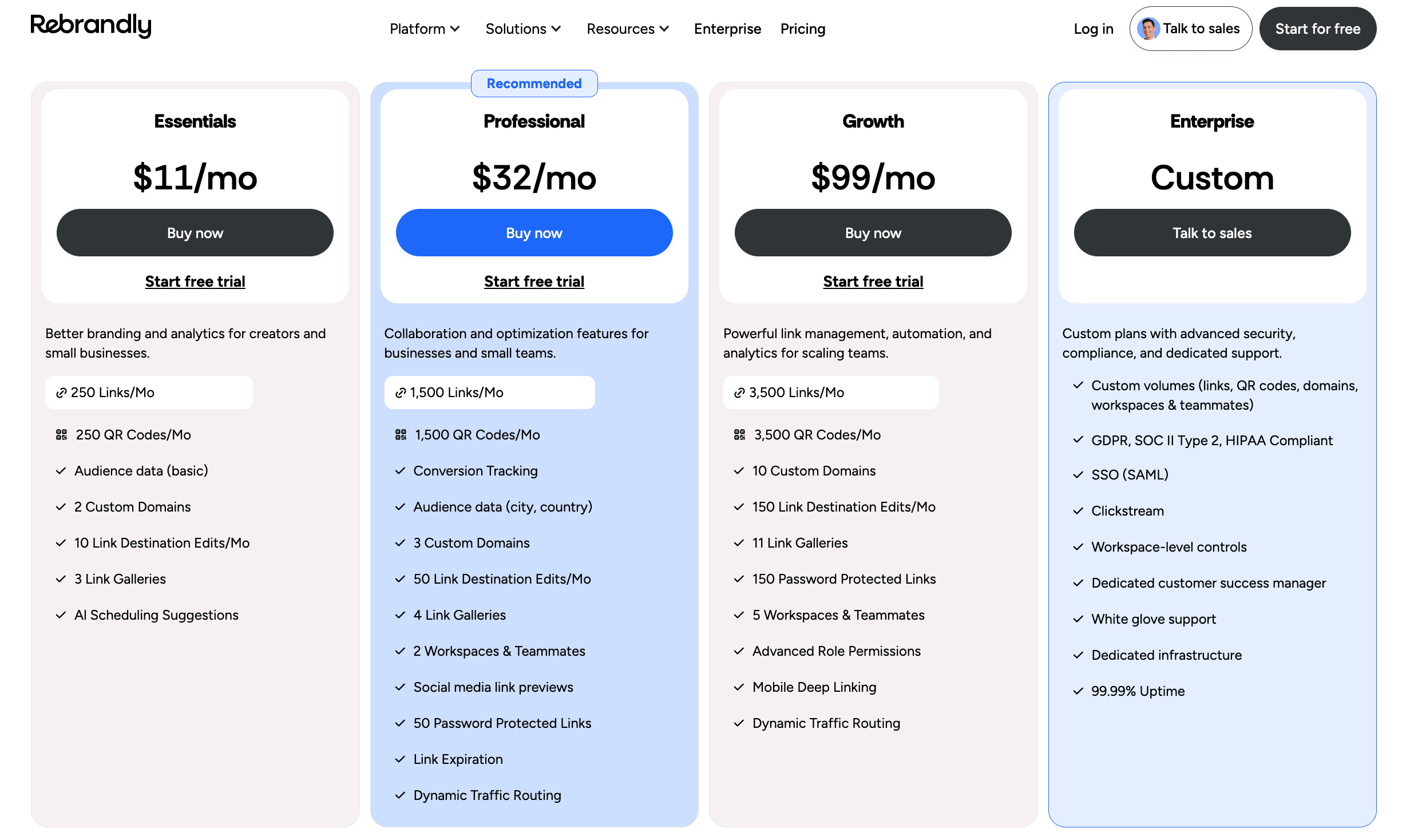 Screenshot of Rebrandly pricing page.