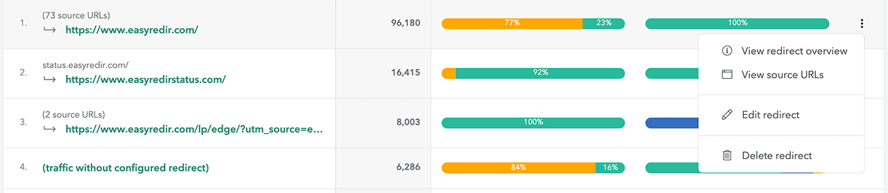 EasyRedir detailed analytics data table