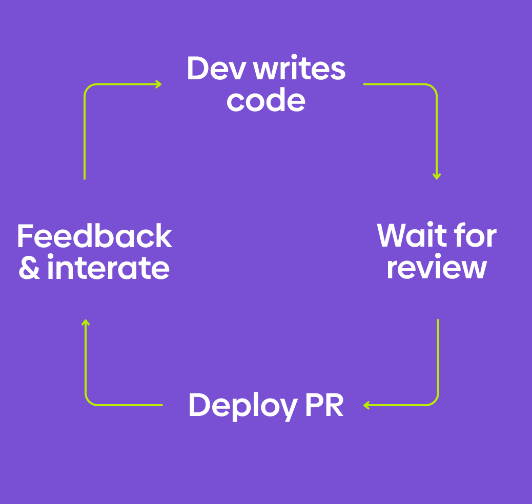 Complex website and domain portfolios