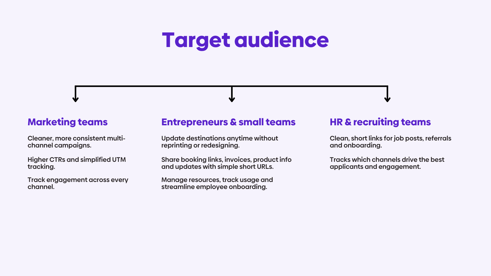 Chart showing how marketing teams, entrepreneurs and HR teams can benefit from using a link shortener.