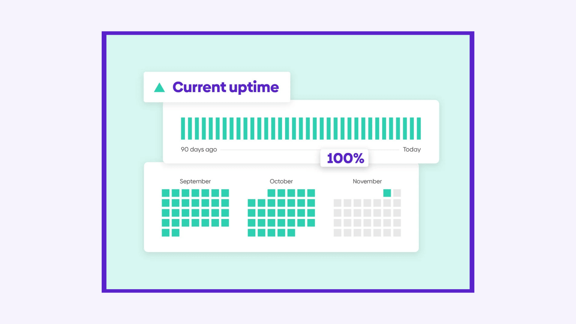 Graphic showing urllo historical uptime.