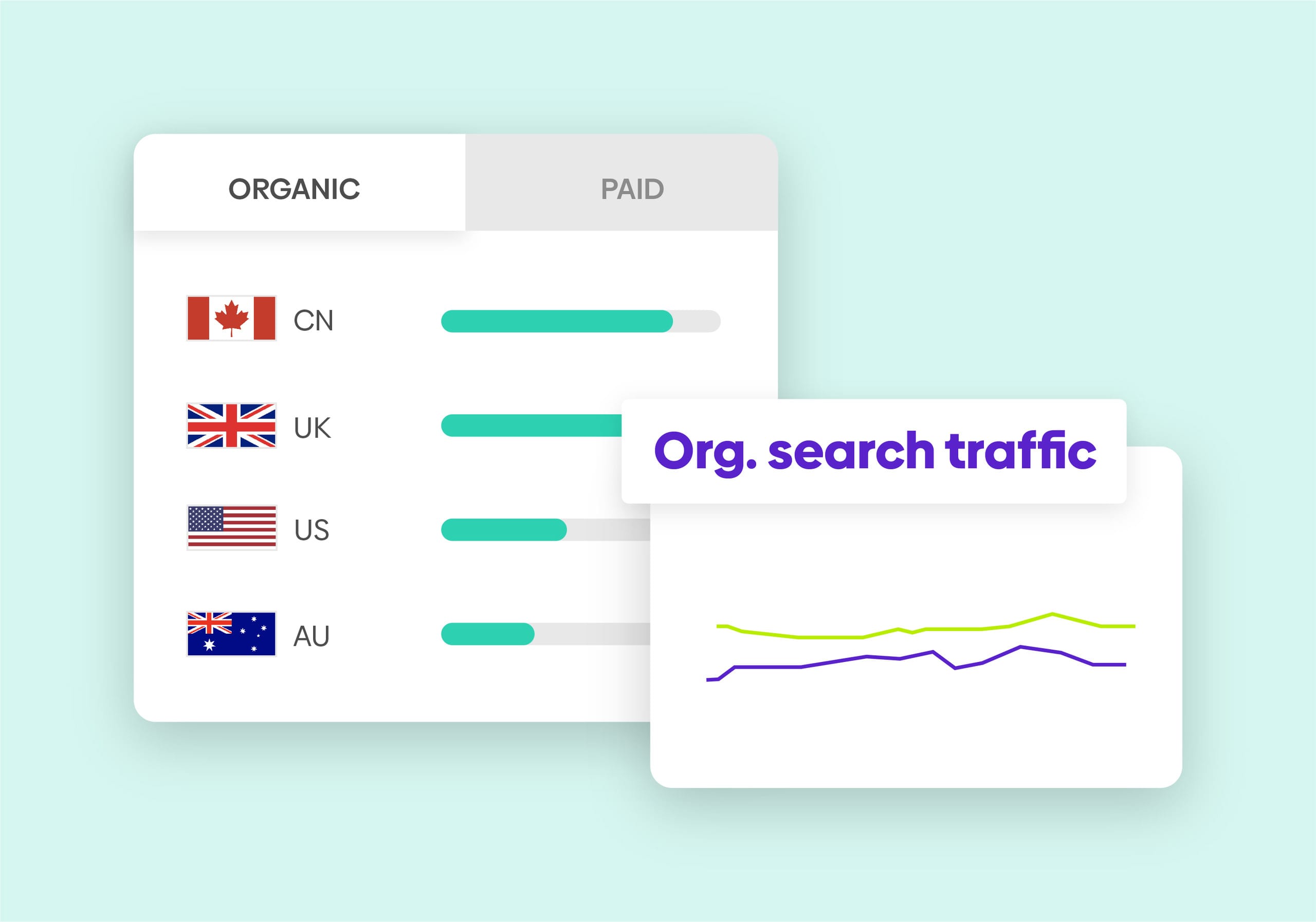 Strengthen SEO