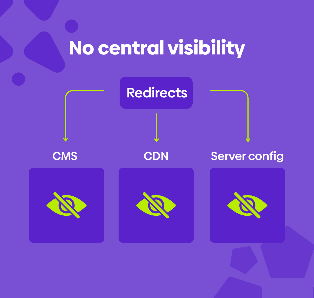 Secure domain forwarding, redirects and links