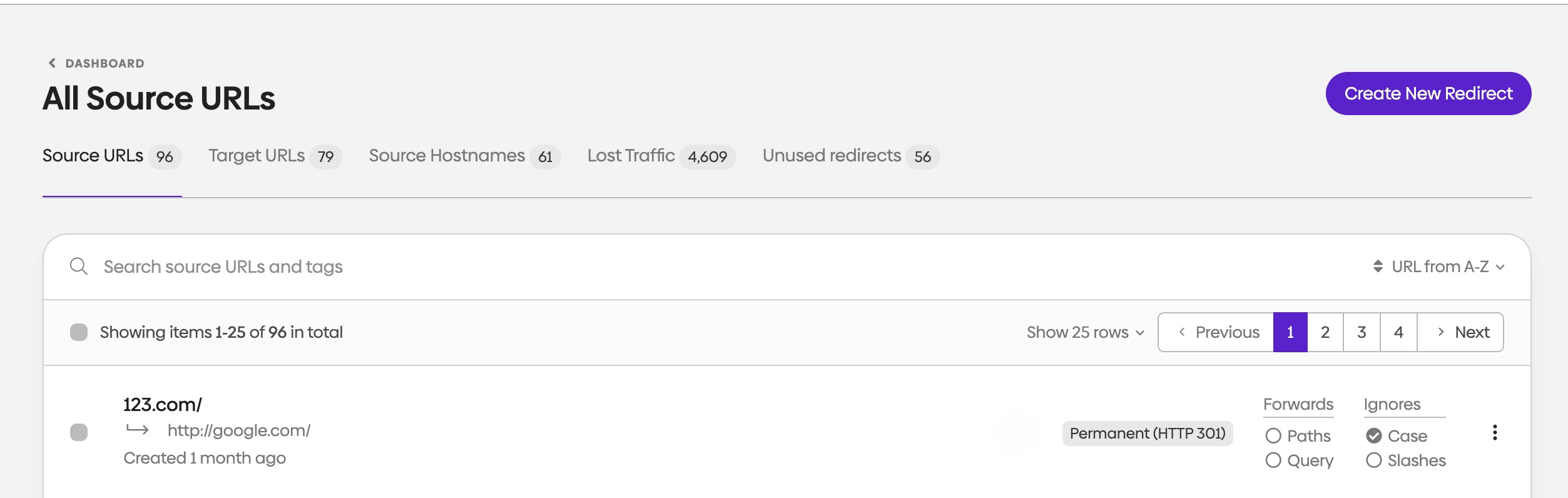 Screenshot showing source URLs inside urllo dashboard.