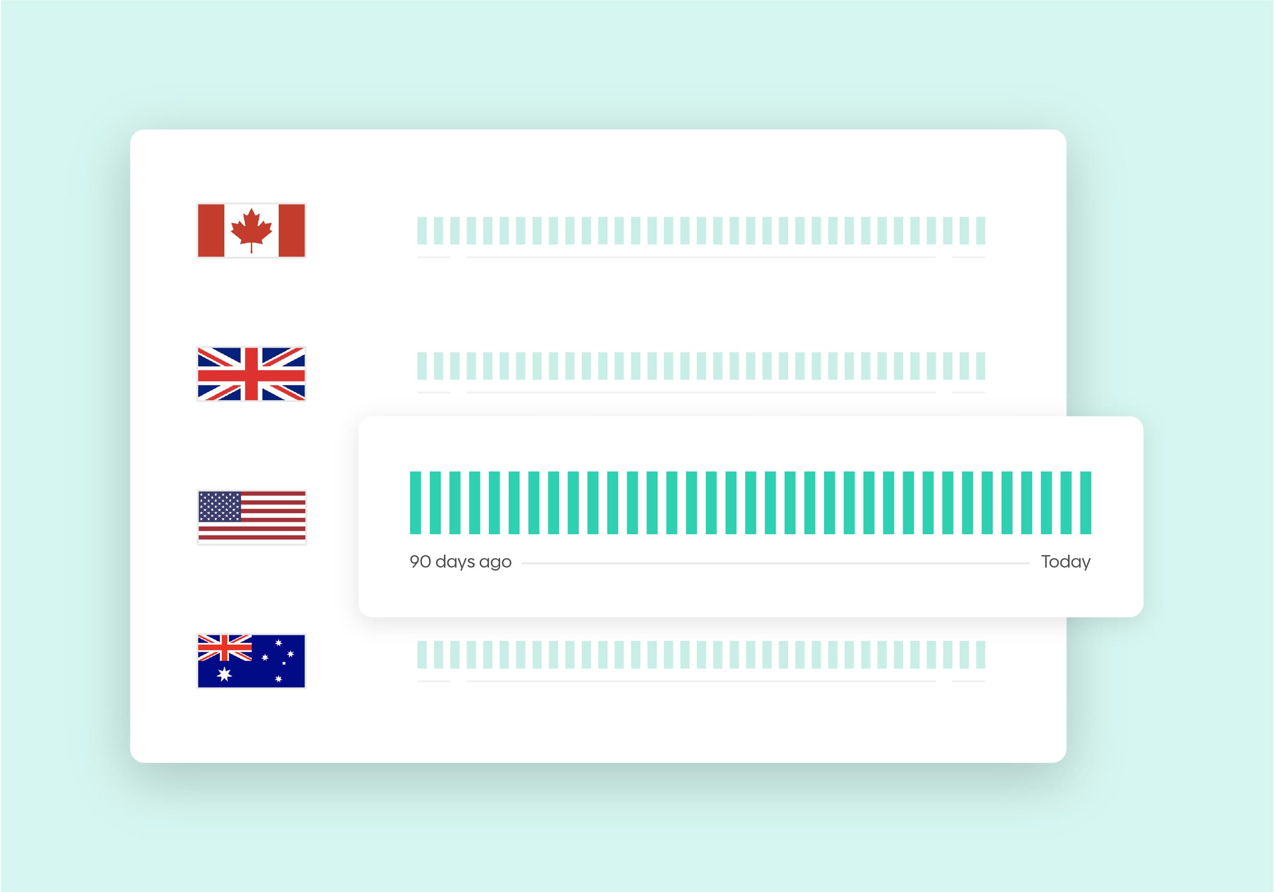 Reliable redirects and custom links for IT teams