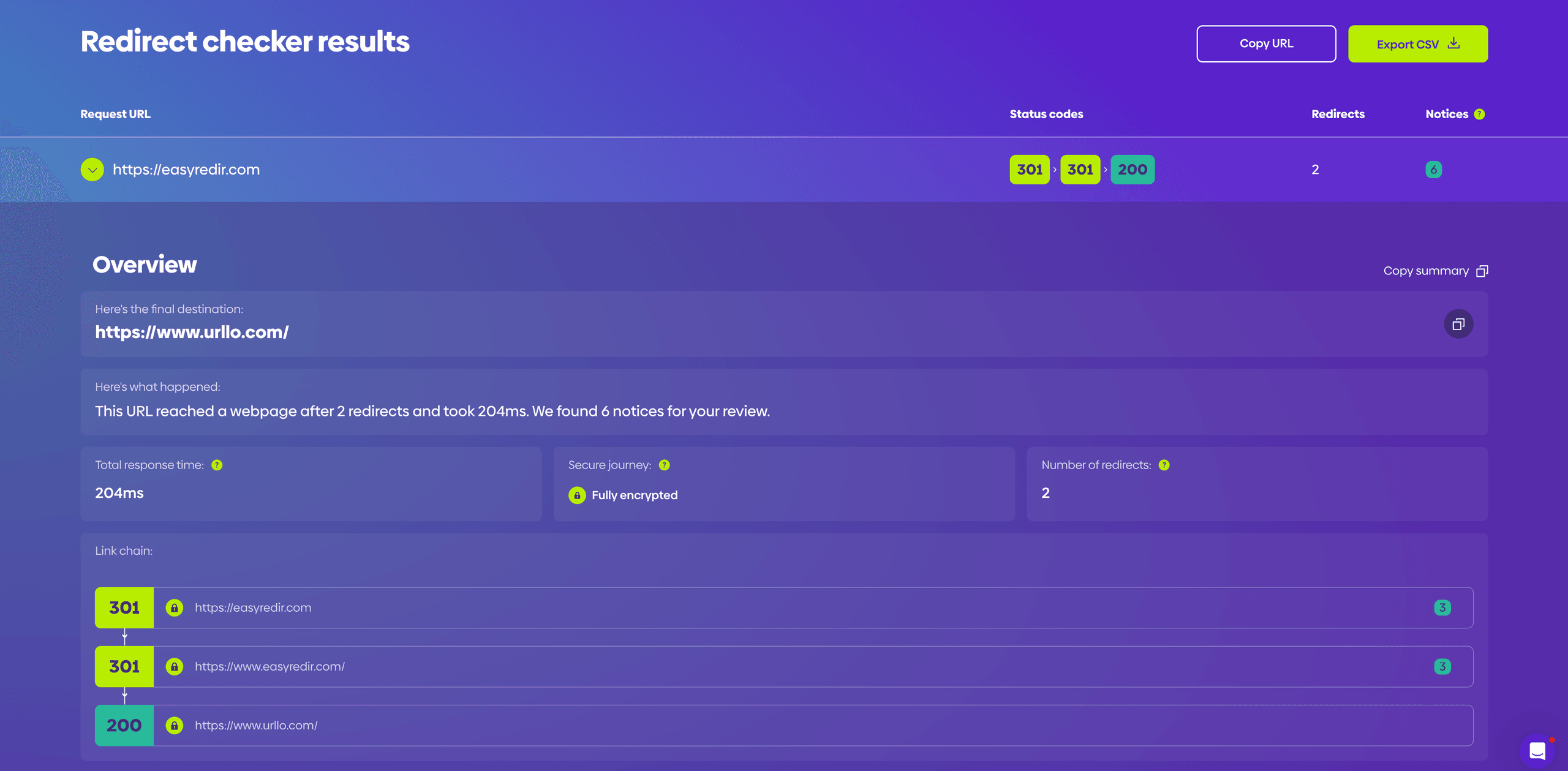 Screenshot showing the results of urllo redirect checker.