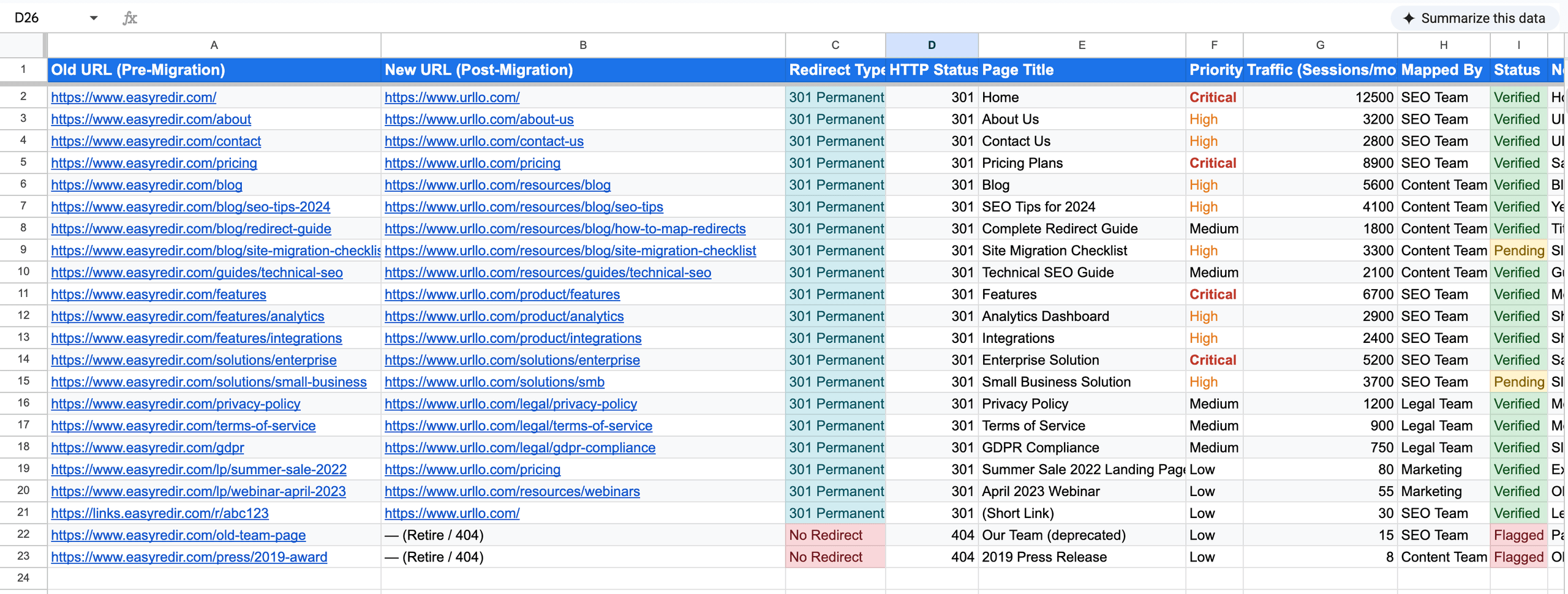 Screenshot showing a redirect map for EasyRedir's migration.