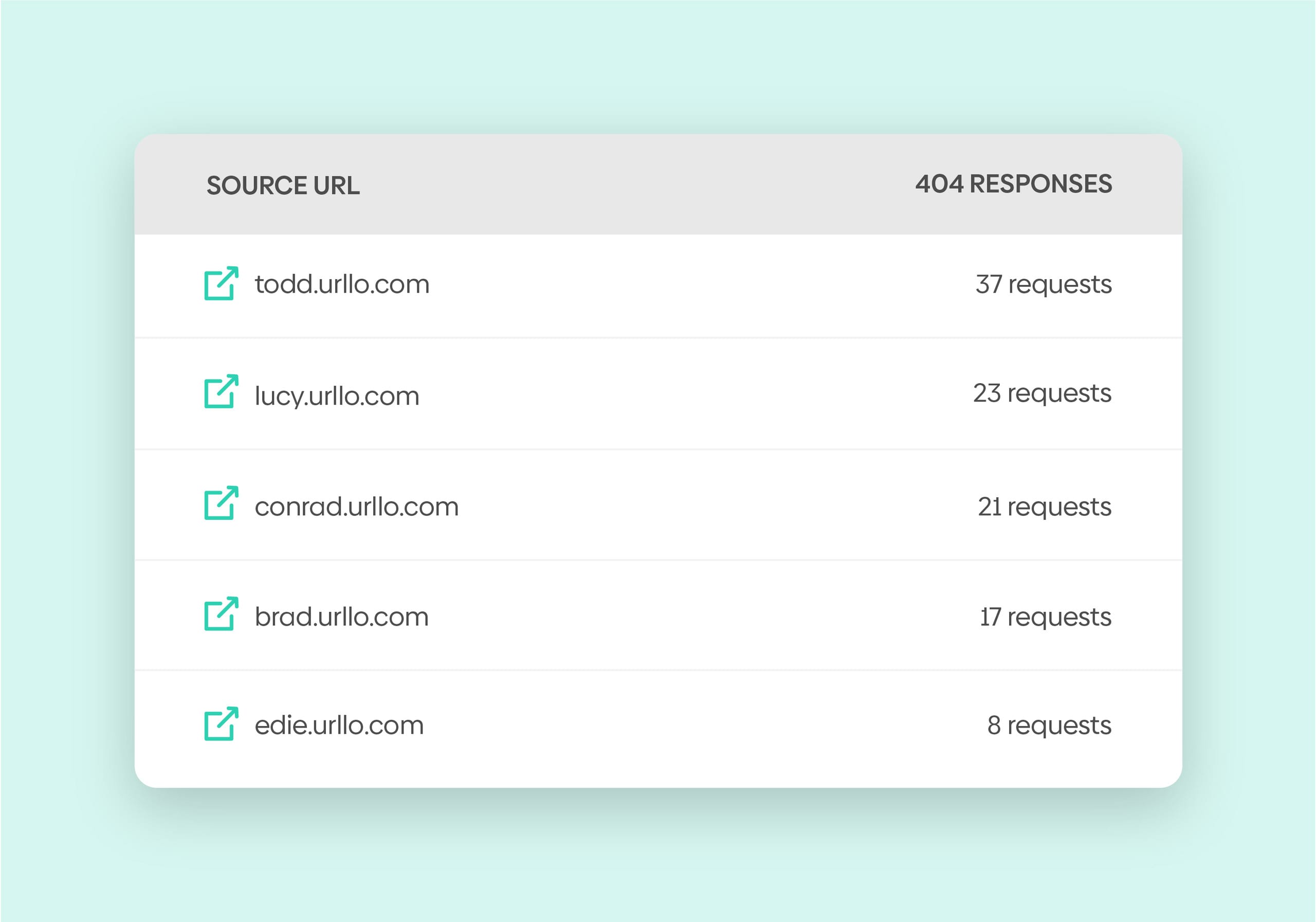 Identify and fix broken links