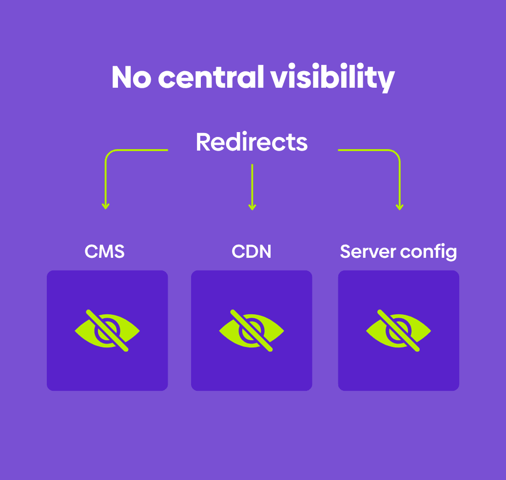 Secure domain forwarding, redirects and links