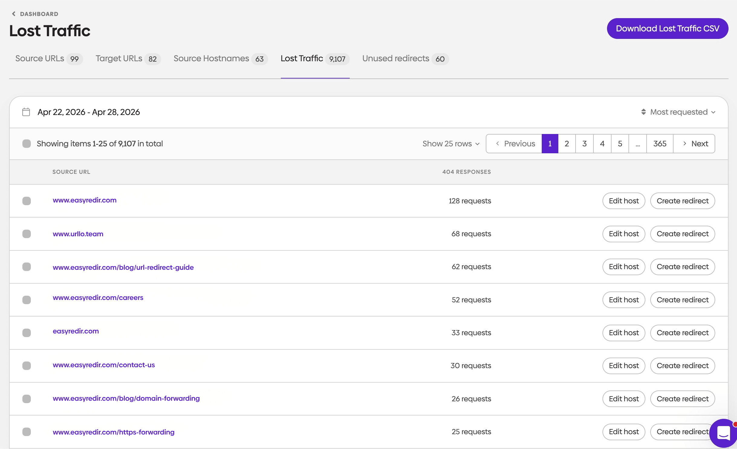 Screenshot of lost traffic report in urllo.