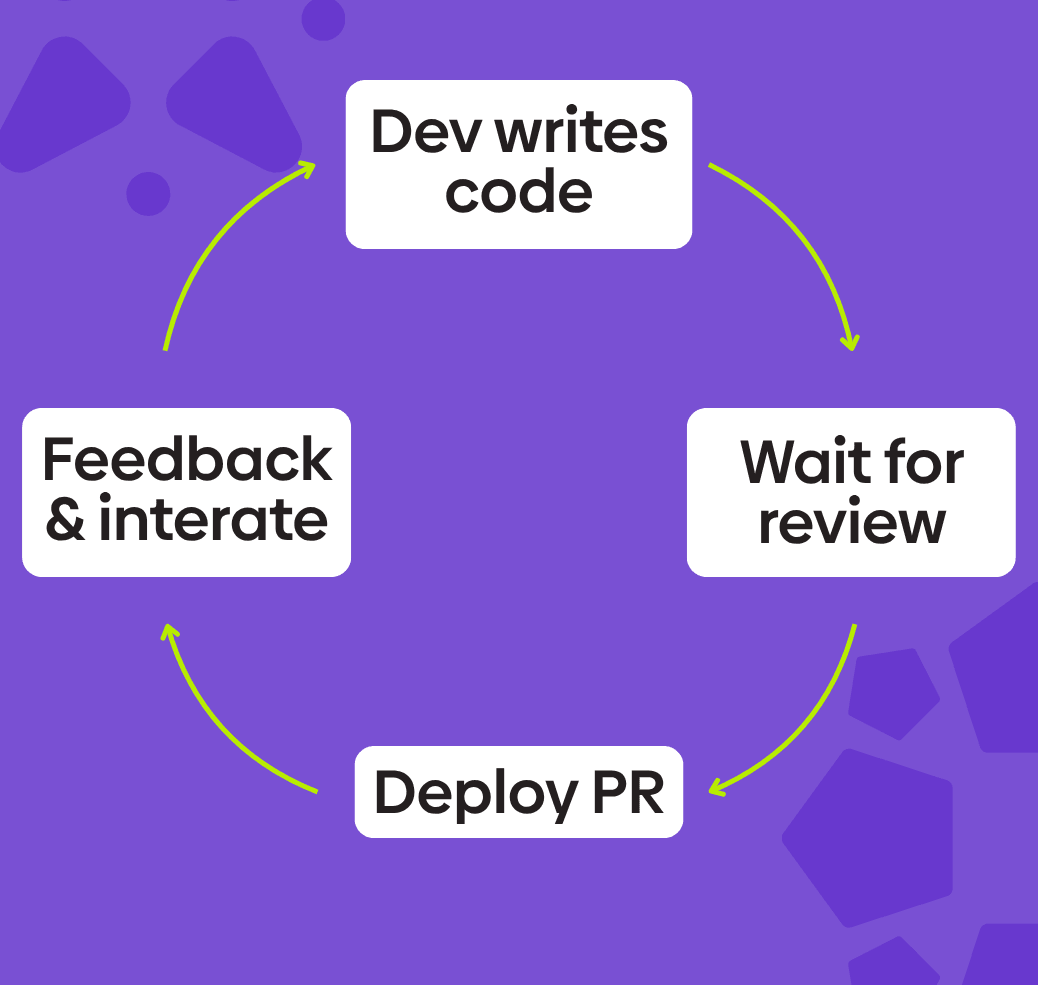 Complex website and domain portfolios