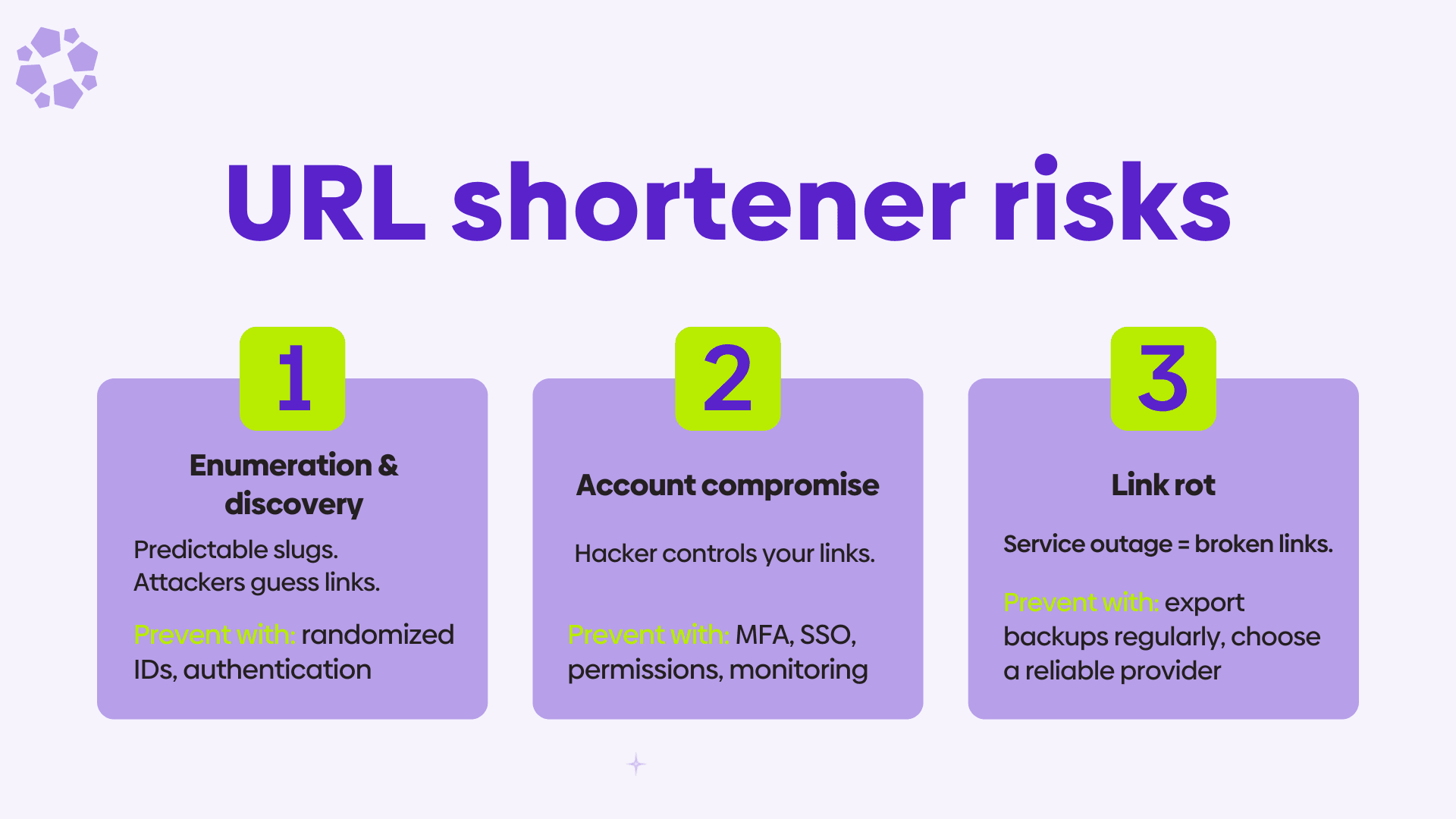 Chart showing three common risks associated with URL shorteners.