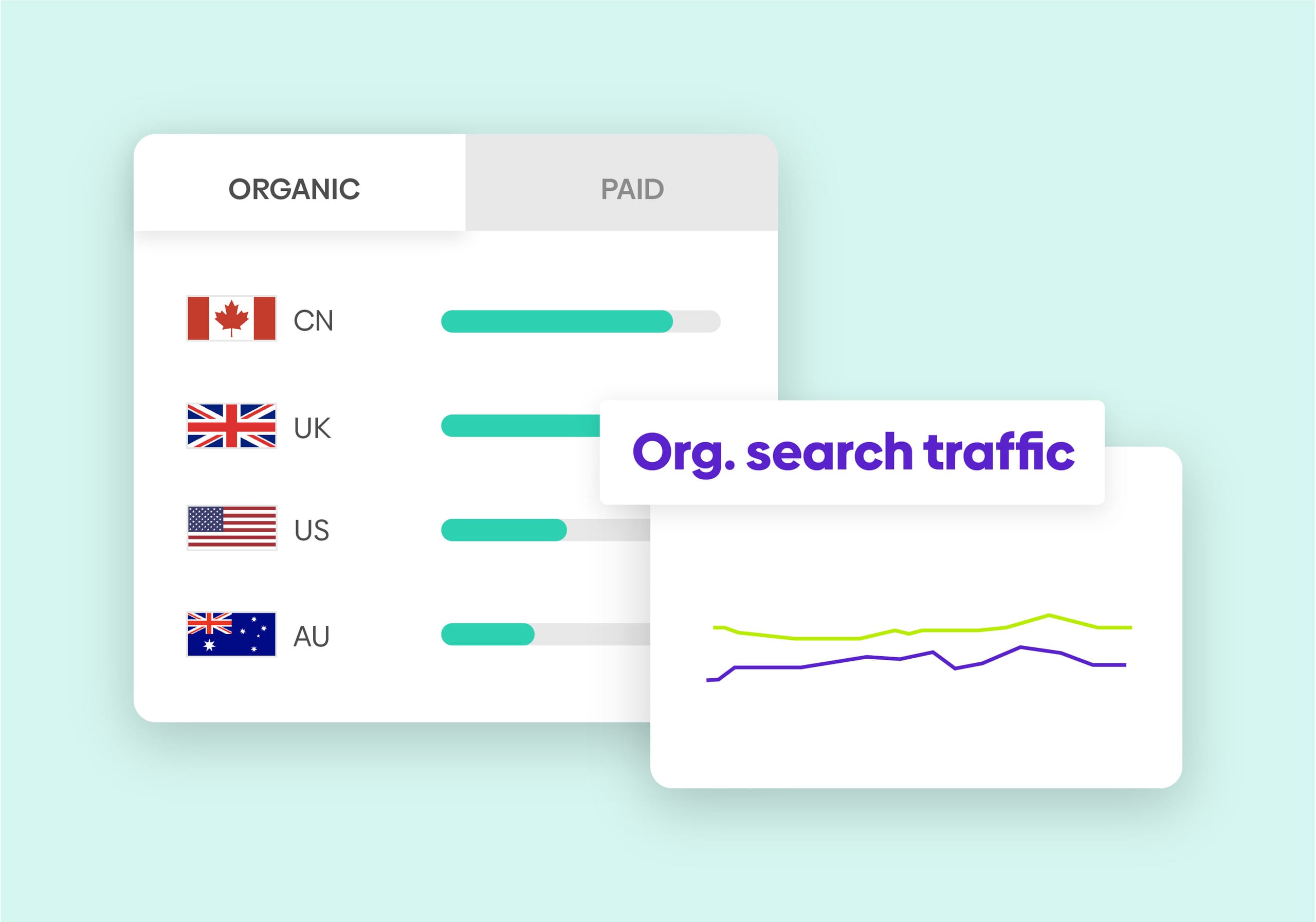 Fast redirects and custom links for marketers