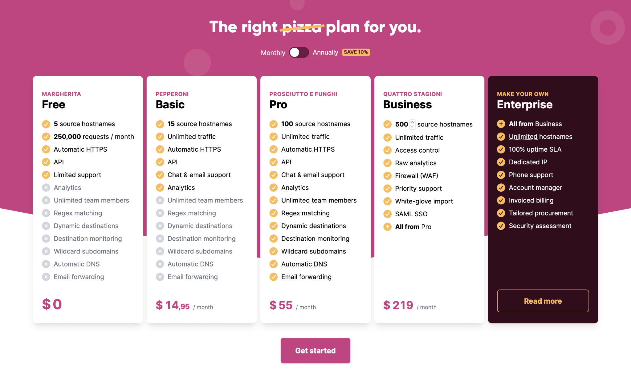 Screenshot showing redirect.pizza's pricing page.