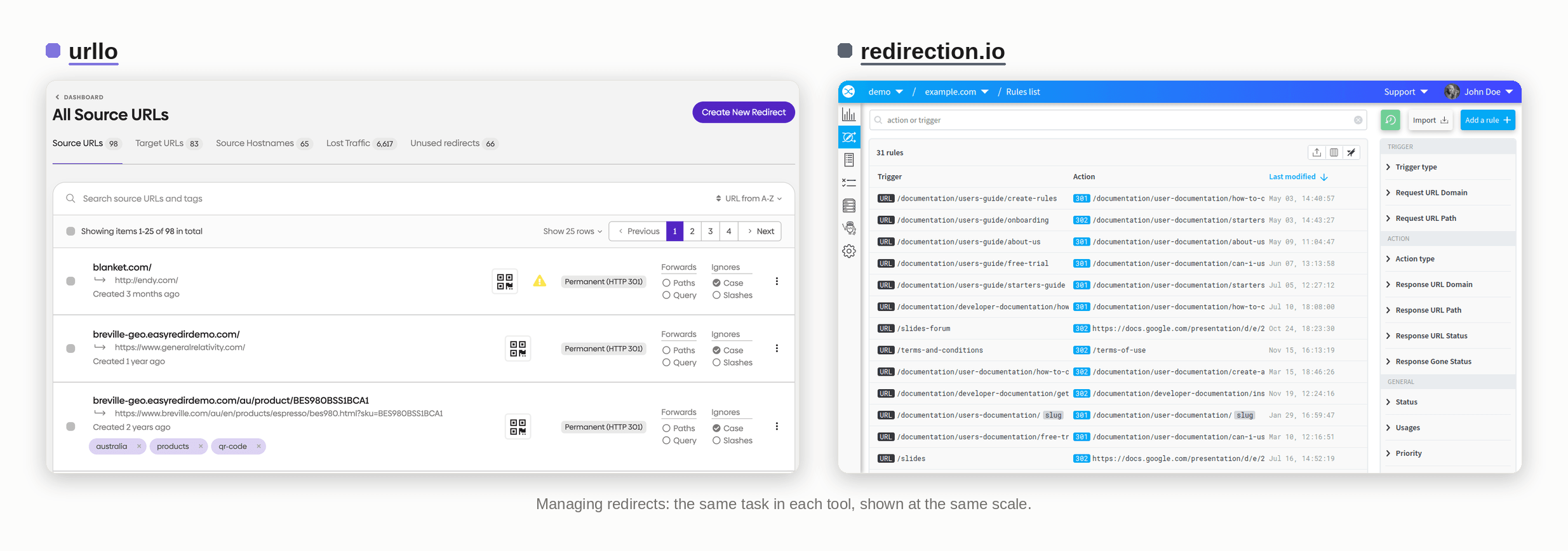 Graphic showing urllo's dashboard vs redirection.io.