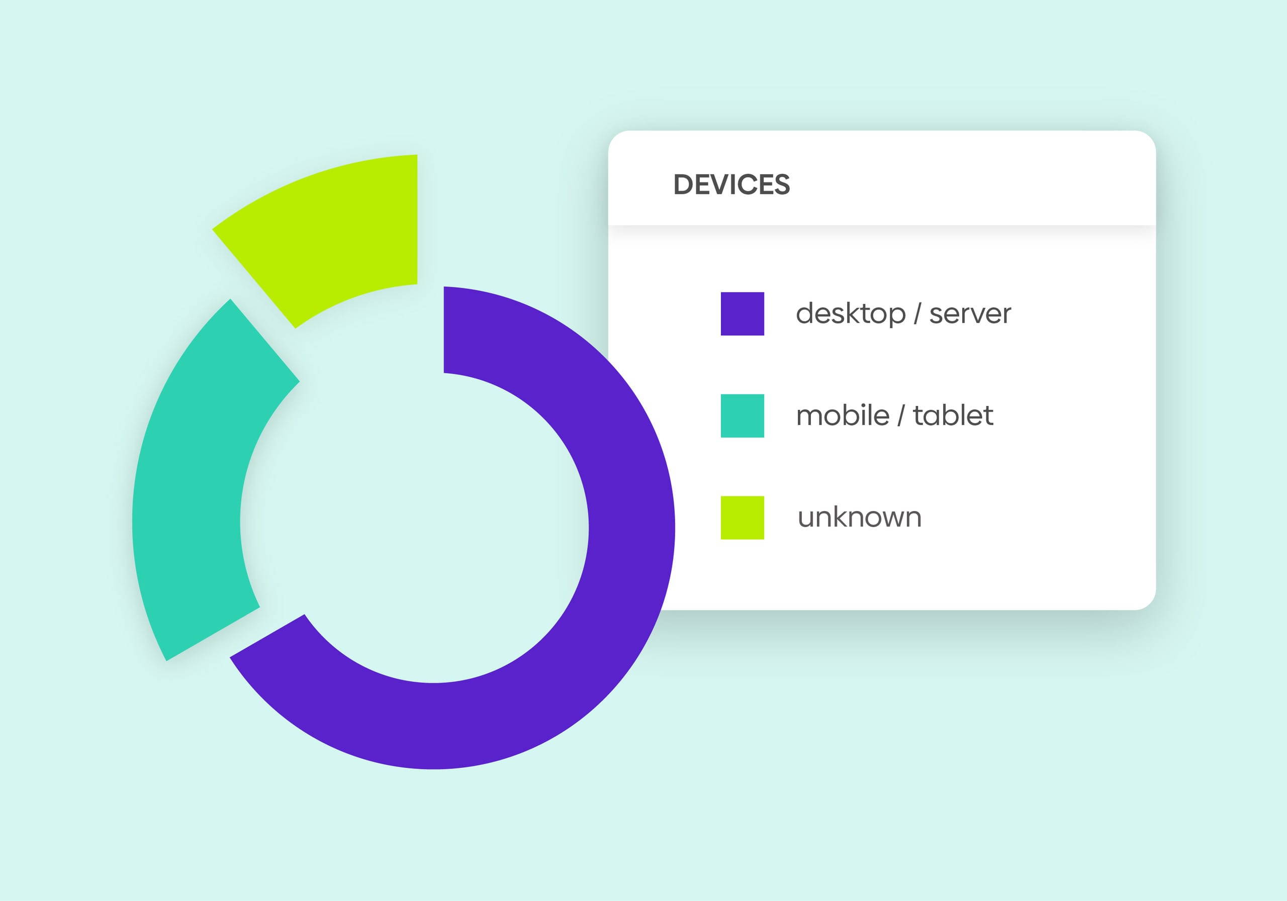 Graphic showing a distribution of devices