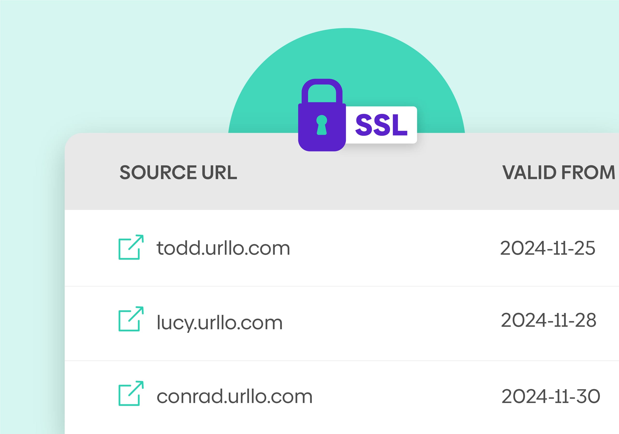 Automate security management