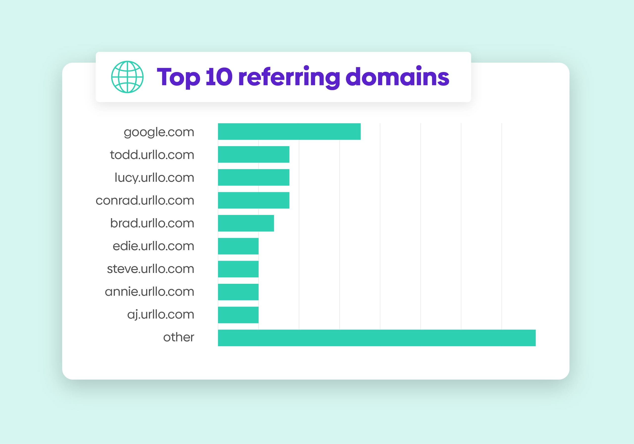 Graphic showing a bar chart of referring domains
