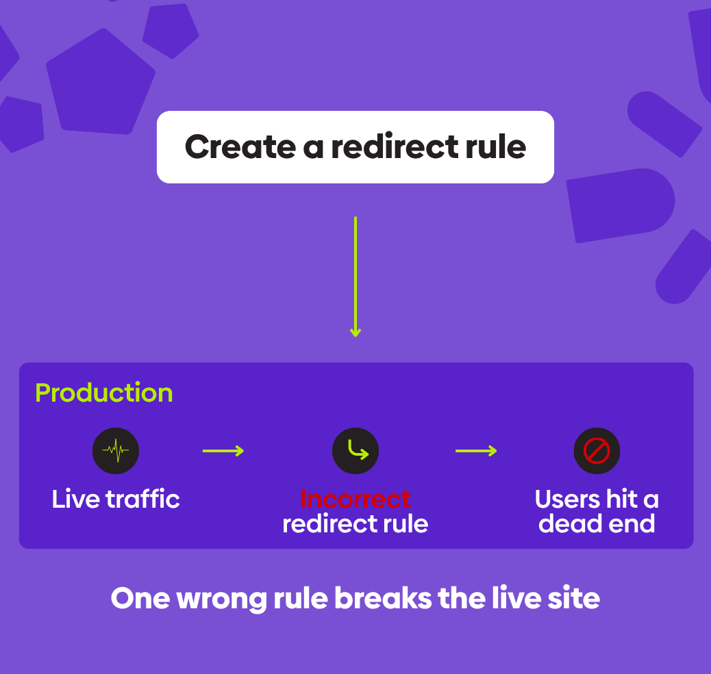 Manage redirects and links for your website