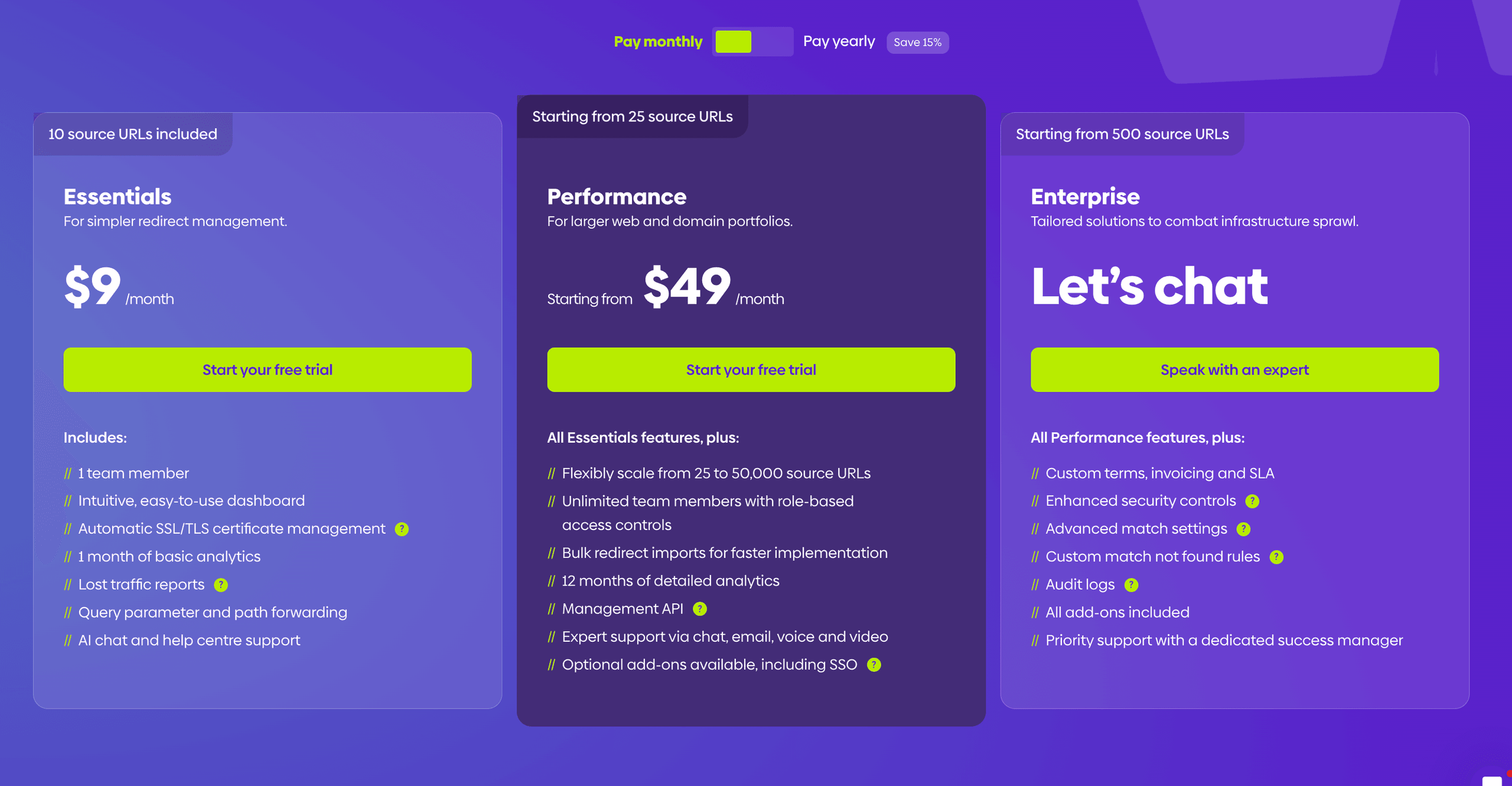 Screenshot of urllo's pricing page.