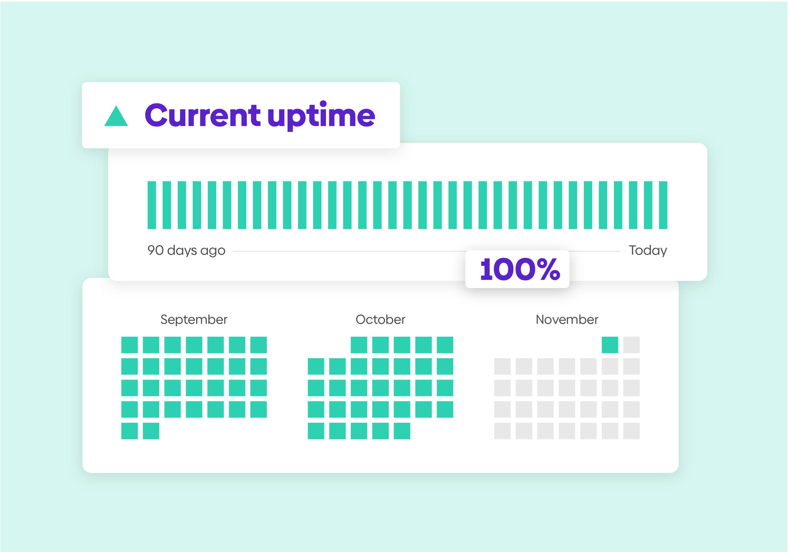 Graphic showing urllo's uptime.