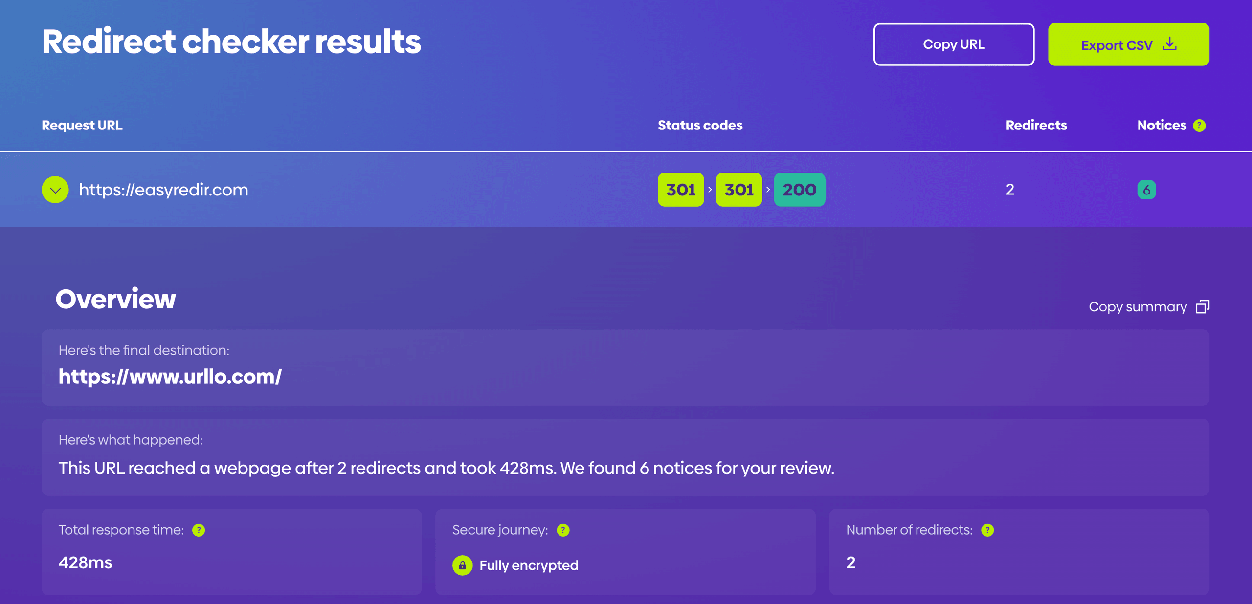 Screenshot using urllo's redirect checker
