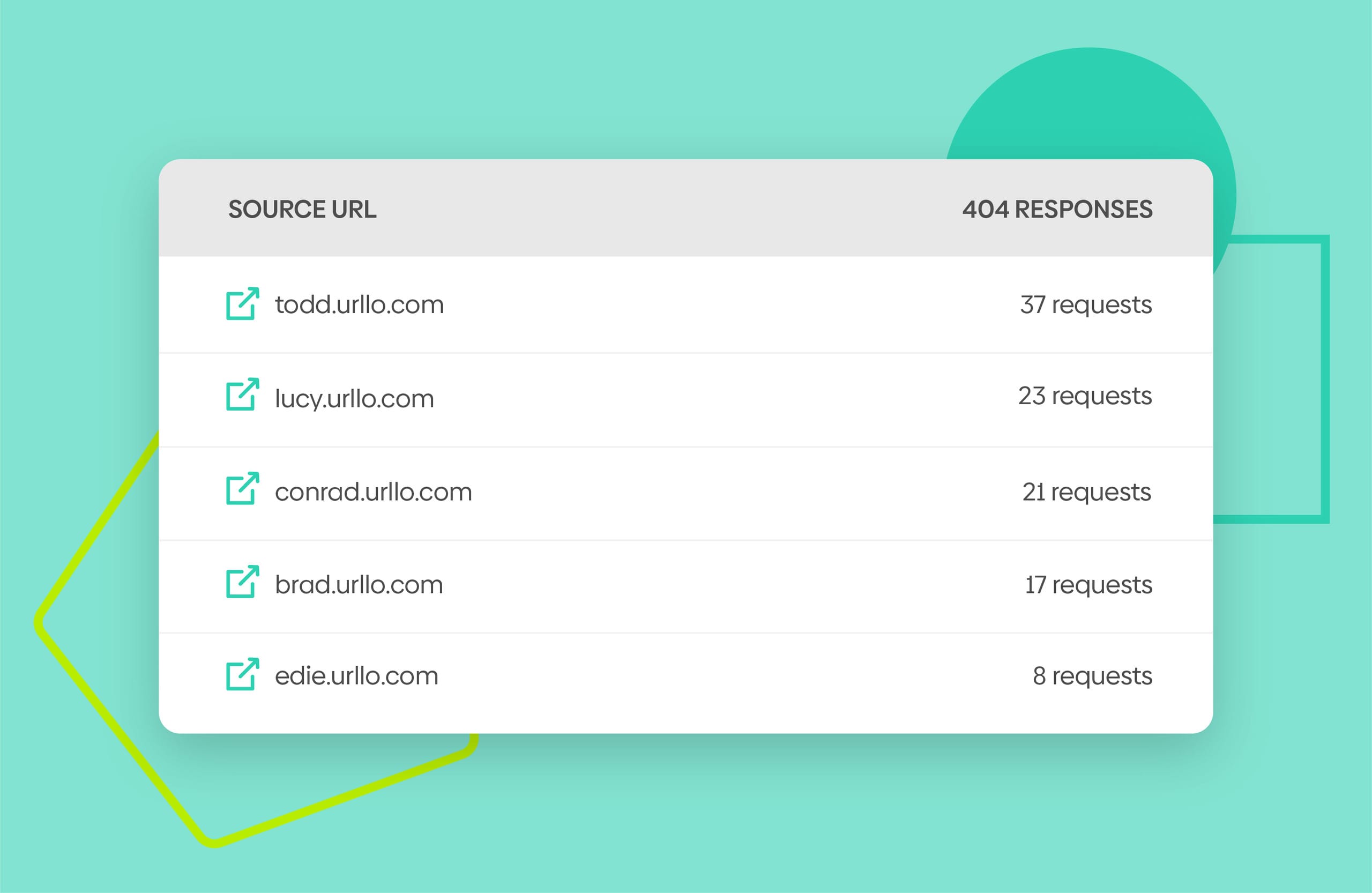 Find and fix lost traffic issues